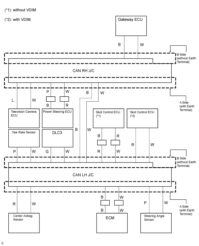 Lexus Is250, Is220D. Gse20 Ale20.Can Communication.Can Communication System (For Lhd).2Ad-Fhv Can Communication System (For Lhd)  Short To B+ In Can Bus Line