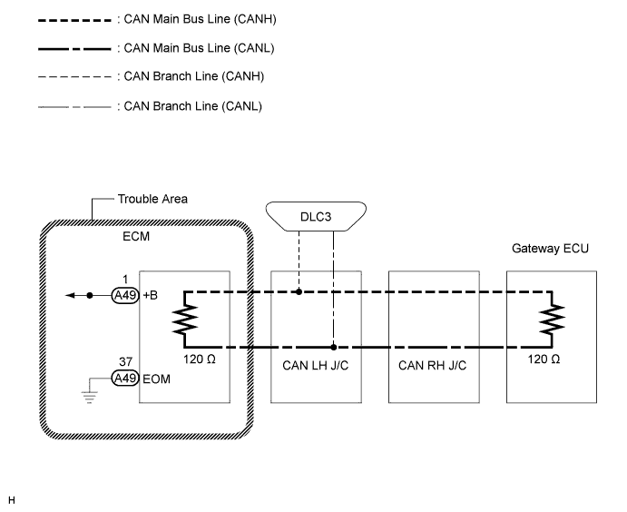 Lexus Is250, Is220D. Gse20 Ale20.Can Communication.Can Communication System (For Lhd).2Ad-Fhv Can Communication System (For Lhd)  Ecm Communication Stop Mode