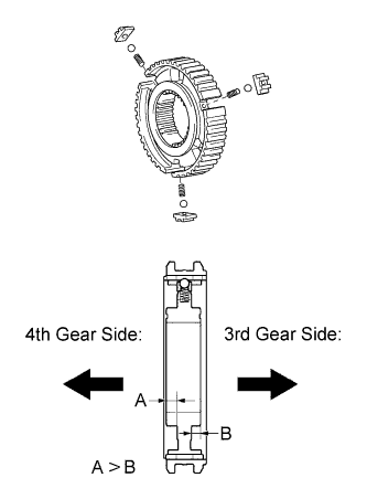 Lexus Is250, Is220D. Gse20 Ale20.Ra63 Manual Transmission.Manual Transmission System.Input Shaft  Reassembly