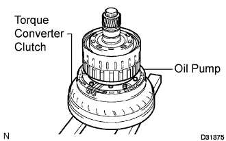 Lexus Is250, Is220D. Gse20 Ale20.A960E Automatic Transmission.Automatic Transmission System.Clutch Drum And Input Shaft Assembly  Disassembly