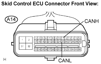 Lexus Is250, Is220D. Gse20 Ale20.Can Communication.Can Communication System (For Lhd).2Ad-Fhv Can Communication System (For Rhd)  Skid Control Ecu Communication Stop Mode