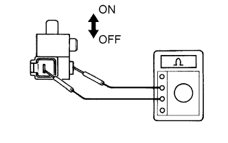 Lexus Is250, Is220D. Gse20 Ale20.Navigation.Navigation System.Navigation System  Parking Brake Switch Circuit