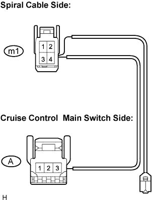 Lexus Is250, Is220D. Gse20 Ale20.Cruise Control.Cruise Control System.Cruise Control System (For 2Ad-Fhv)  Cruise Control Switch Circuit