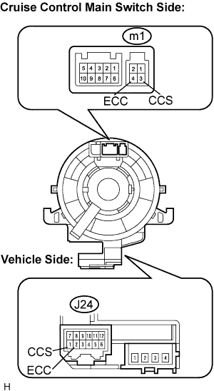 Lexus Is250, Is220D. Gse20 Ale20.Cruise Control.Cruise Control System.Cruise Control System (For 2Ad-Fhv)  Cruise Control Switch Circuit