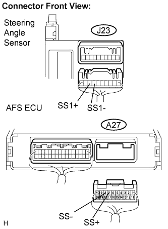 Lexus Is250, Is220D. Gse20 Ale20.Lighting.Lighting System.
Dtc
  B2414  Steering Position Sensor Malfunction