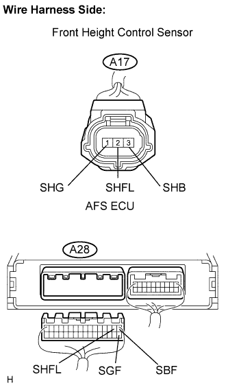 Lexus Is250, Is220D. Gse20 Ale20.Lighting.Lighting System.
Dtc
  B2416  Height Control Sensor Malfunction