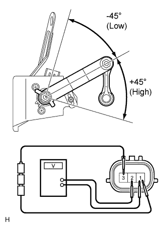 Lexus Is250, Is220D. Gse20 Ale20.Lighting.Lighting System.
Dtc
  B2416  Height Control Sensor Malfunction