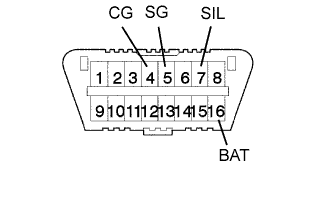 Lexus Is250, Is220D. Gse20 Ale20.Multiplex Communication.Multiplex Communication System.Multiplex Communication System  Diagnosis System
