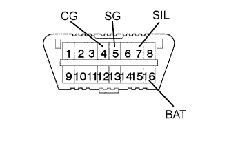 Lexus Is250, Is220D. Gse20 Ale20.Lighting.Lighting System.Lighting System  Diagnosis System