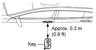 Lexus Is250, Is220D. Gse20 Ale20.Door Lock.Power Door Lock Control System.Entry And Start System  On-Vehicle Inspection