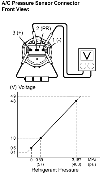 Lexus Is250, Is220D. Gse20 Ale20.Air Conditioning.Air Conditioning System.
Dtc
  B1423/23  Pressure Switch Circuit