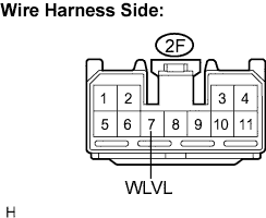 Lexus Is250, Is220D. Gse20 Ale20.Wiper And Washer.Wiper And Washer System.Wiper And Washer System  Washer Fluid Level Warning Switch Circuit