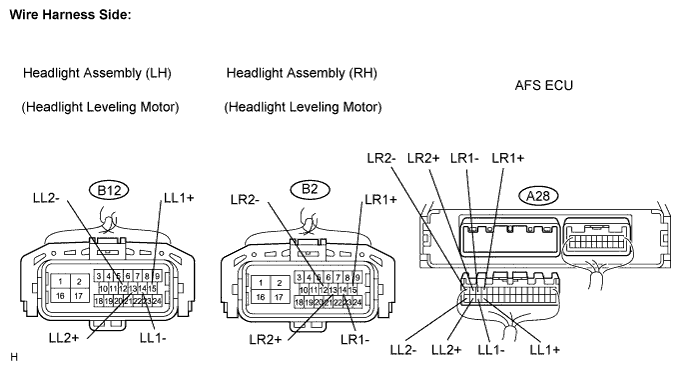 Lexus Is250, Is220D. Gse20 Ale20.Lighting.Lighting System.
Dtc
  B2417  Headlight Beam Level Control Motor Lh Malfunction