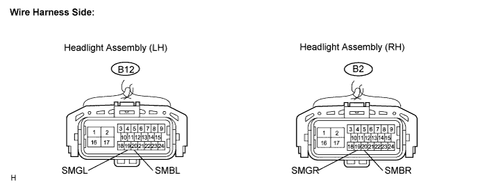 Lexus Is250, Is220D. Gse20 Ale20.Lighting.Lighting System.
Dtc
  B2412  Headlight Swivel Motor Lh Malfunction