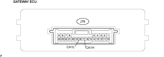 Lexus Is250, Is220D. Gse20 Ale20.Can Communication.Can Communication System (For Lhd).Can Communication System (For Lhd)  Terminals Of Ecu