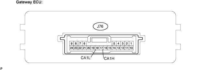Lexus Is250, Is220D. Gse20 Ale20.Can Communication.Can Communication System (For Lhd).2Ad-Fhv Can Communication System (For Lhd)  Terminals Of Ecu