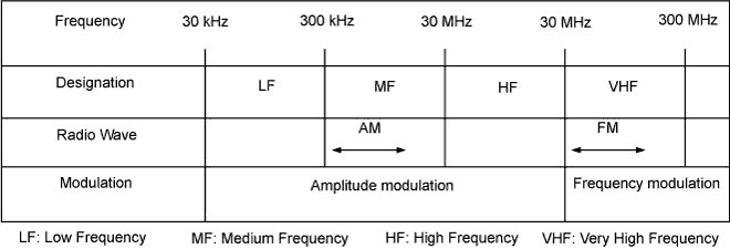 Lexus Is250, Is220D. Gse20 Ale20.Audio Visual.Audio And Visual System.Audio And Visual System  Identification Of Noise Source