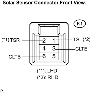 Lexus Is250, Is220D. Gse20 Ale20.Air Conditioning.Air Conditioning System.
Dtc
  B1421/21  Solar Sensor Circuit (Passenger Side)
