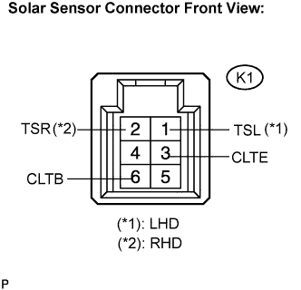 Lexus Is250, Is220D. Gse20 Ale20.Air Conditioning.Air Conditioning System.
Dtc
  B1424/24  Solar Sensor Circuit (Driver Side)