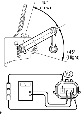 Lexus Is250, Is220D. Gse20 Ale20.Lighting.Lighting System.Height Control Sensor  Inspection