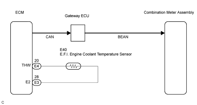 Lexus Is250, Is220D. Gse20 Ale20.Meter.Meter / Gauge System.Meter / Gauge System  Engine Coolant Temperature Receiver Gauge Malfunction