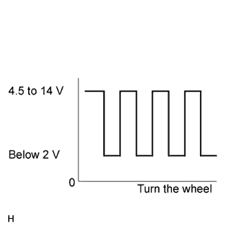 Lexus Is250, Is220D. Gse20 Ale20.Audio Visual.Audio And Visual System.Audio And Visual System  Vehicle Speed Signal Circuit Between Stereo Component Amplifier And Combination Meter