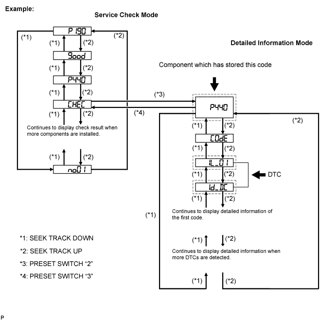 Lexus Is250, Is220D. Gse20 Ale20.Audio Visual.Audio And Visual System.
Dtc
  01-Dc  Transmission Error
