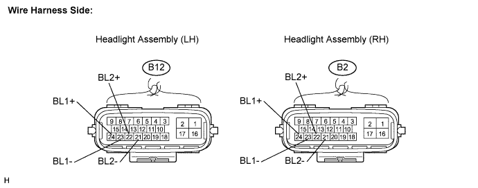 Lexus Is250, Is220D. Gse20 Ale20.Lighting.Lighting System.
Dtc
  B2412  Headlight Swivel Motor Lh Malfunction