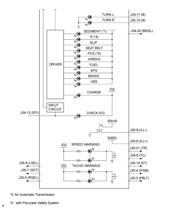 Lexus Is250, Is220D. Gse20 Ale20.Meter.Meter / Gauge System.Meter / Gauge System Terminals Of Ecu