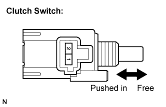 Lexus Is250, Is220D. Gse20 Ale20.Cruise Control.Cruise Control System.Clutch Switch  Inspection