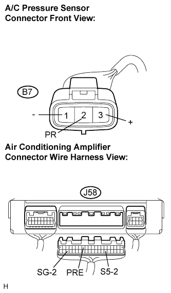 Lexus Is250, Is220D. Gse20 Ale20.Air Conditioning.Air Conditioning System.
Dtc
  B1423/23  Pressure Switch Circuit