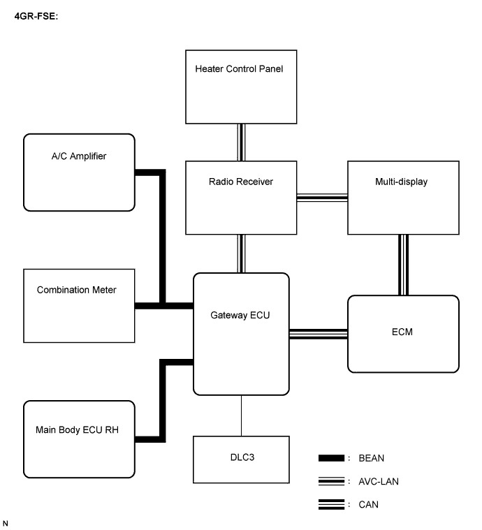 Lexus Is250, Is220D. Gse20 Ale20.Air Conditioning.Air Conditioning System.Air Conditioning System System Diagram