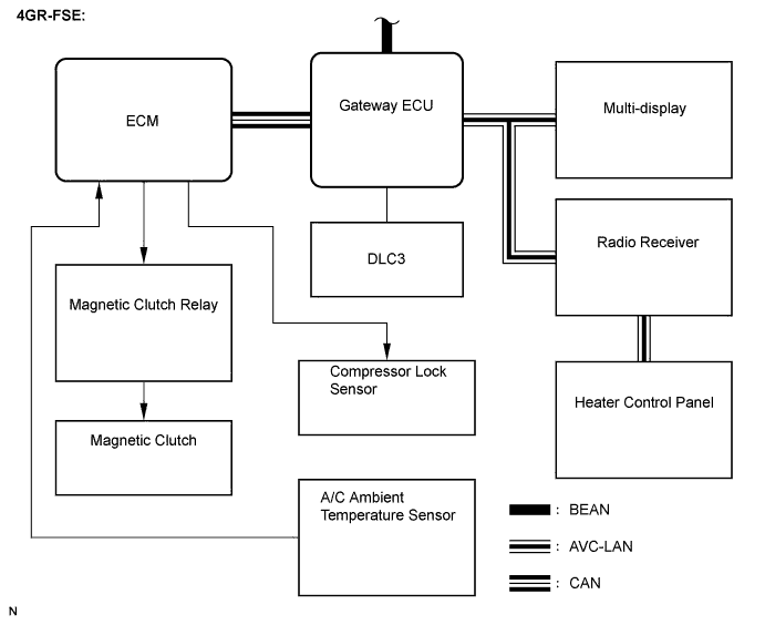 Lexus Is250, Is220D. Gse20 Ale20.Air Conditioning.Air Conditioning System.Air Conditioning System  System Diagram