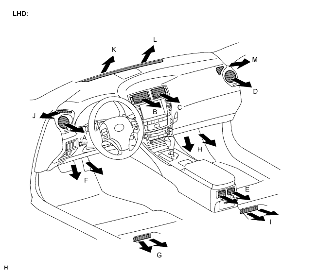 Lexus Is250, Is220D. Gse20 Ale20.Air Conditioning.Air Conditioning System.Air Conditioning System  System Description