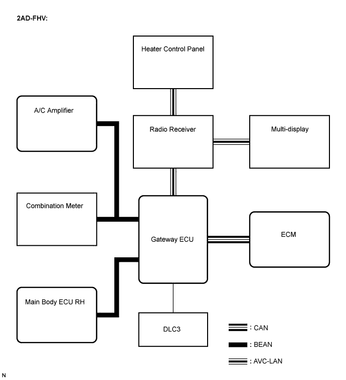 Lexus Is250, Is220D. Gse20 Ale20.Air Conditioning.Air Conditioning System.Air Conditioning System System Diagram