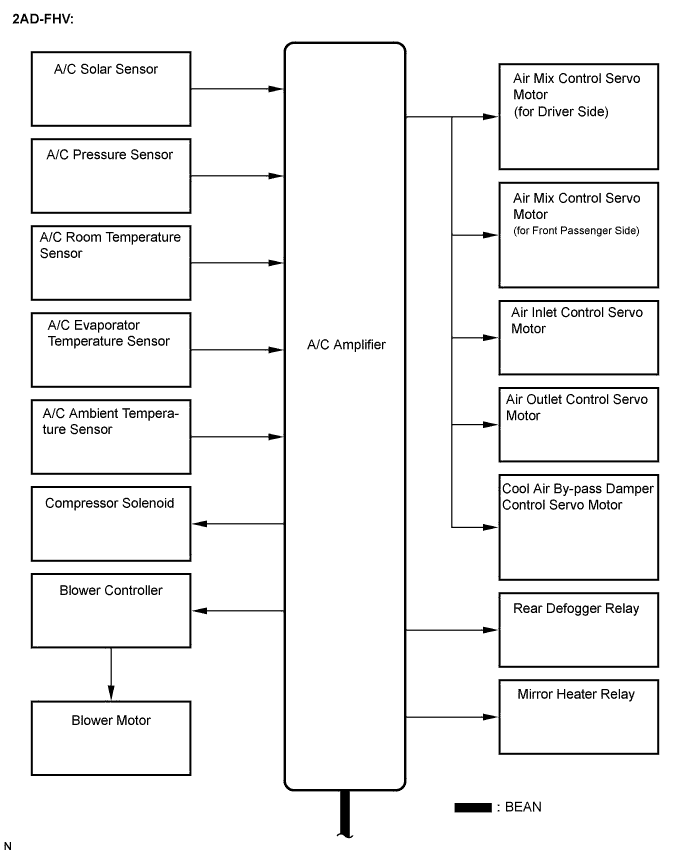 Lexus Is250, Is220D. Gse20 Ale20.Air Conditioning.Air Conditioning System.Air Conditioning System  System Diagram