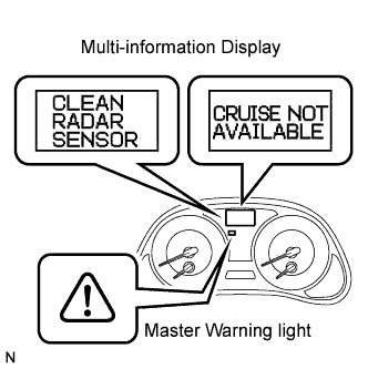 Lexus Is250, Is220D. Gse20 Ale20.Cruise Control.Cruise Control System.Dynamic Radar Cruise Control System  Fail-Safe Chart