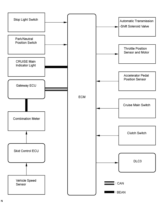 Lexus Is250, Is220D. Gse20 Ale20.Cruise Control.Cruise Control System.Cruise Control System System Diagram