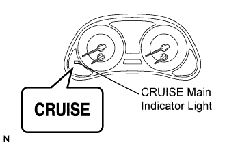Lexus Is250, Is220D. Gse20 Ale20.Cruise Control.Cruise Control System.Cruise Control System (For 2Ad-Fhv)  Diagnosis System