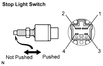 Lexus Is250, Is220D. Gse20 Ale20.Cruise Control.Cruise Control System.
Dtc
  P0571  Brake Switch A Circuit