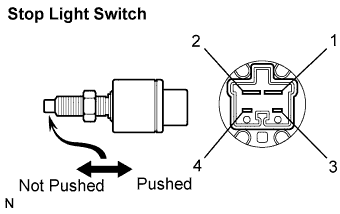 Lexus Is250, Is220D. Gse20 Ale20.Cruise Control.Cruise Control System.
Dtc
  P0571  Brake Switch A Circuit
