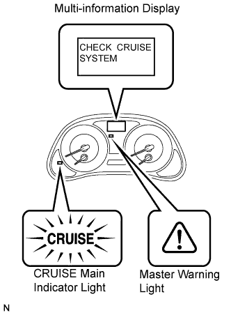 Lexus Is250, Is220D. Gse20 Ale20.Cruise Control.Cruise Control System.Dynamic Radar Cruise Control System  Fail-Safe Chart