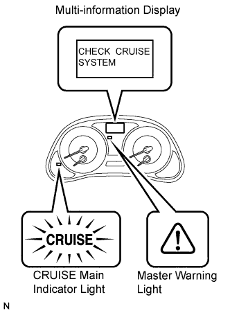 Lexus Is250, Is220D. Gse20 Ale20.Cruise Control.Cruise Control System.Dynamic Radar Cruise Control System  Diagnosis System
