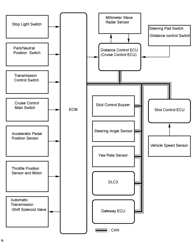 Lexus Is250, Is220D. Gse20 Ale20.Cruise Control.Cruise Control System.Dynamic Radar Cruise Control System  System Diagram