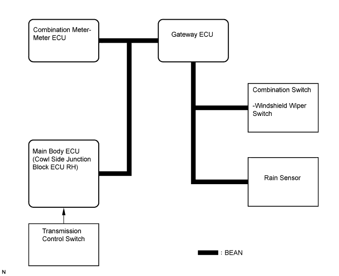 Lexus Is250, Is220D. Gse20 Ale20.Cruise Control.Cruise Control System.Dynamic Radar Cruise Control System  System Diagram