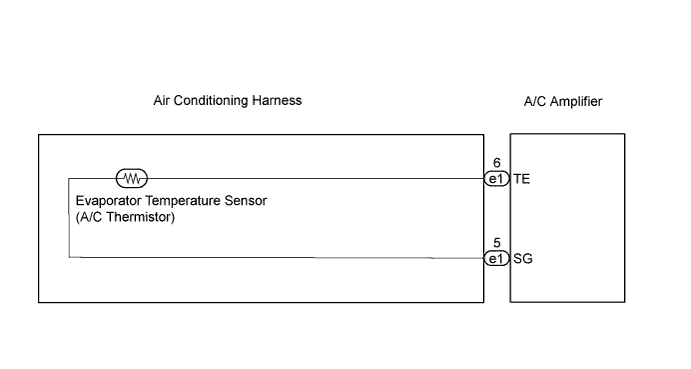 Lexus Is250, Is220D. Gse20 Ale20.Air Conditioning.Air Conditioning System.
Dtc
  B1413/13  Evaporator Temperature Sensor Circuit