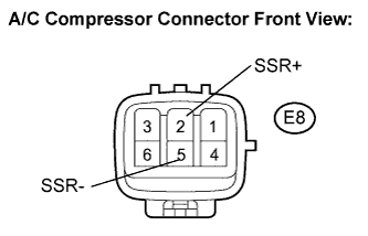 Lexus Is250, Is220D. Gse20 Ale20.Air Conditioning.Air Conditioning System.
Dtc
  B1422/22  Compressor Lock Sensor Circuit