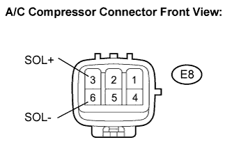 Lexus Is250, Is220D. Gse20 Ale20.Air Conditioning.Air Conditioning System.
Dtc
  B1451/51  Compressor Solenoid Circuit