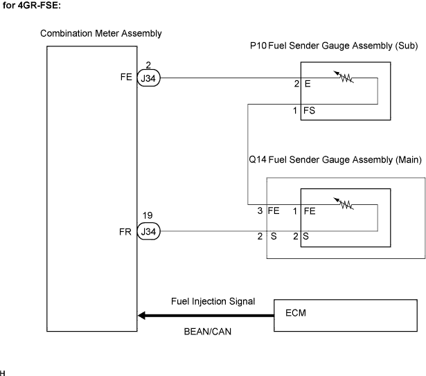 Lexus Is250, Is220D. Gse20 Ale20.Meter.Meter / Gauge System.Meter / Gauge System  Fuel Receiver Gauge Malfunction