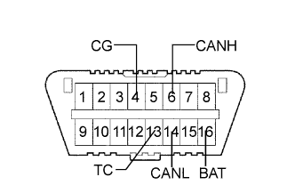 Lexus Is250, Is220D. Gse20 Ale20.Meter.Meter / Gauge System.Meter / Gauge System  Diagnosis System